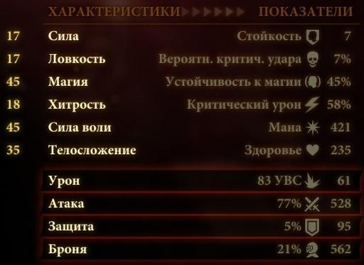 Dragon Age II - Гайд DA2. Выбор группы и ее раскачка для игры на сложности “кошмар”.  При поддержке GAMER.ru, AMD и EA.